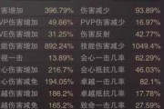 《精灵盛典攻略技能点大揭秘！》（掌握技能点分配策略，提升战斗实力）