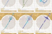 原神地图武器攻略（解锁游戏世界的秘密宝藏，打造最强角色装备！）