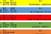 玩转战国志（详解逐鹿九州玩法，助你称霸九州！）