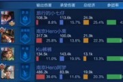 《嬴政梦境出装攻略大全》（掌握关键装备，助你在游戏中称霸三界！）