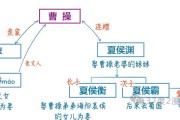 曹操夏侯惇出装攻略（一统天下的利刃——曹操夏侯惇联动出装攻略）