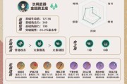 原神少女攻略（与女神一同冒险，闯荡异世界，畅享史诗级旅程！）