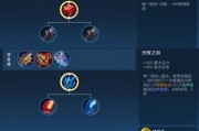 峡谷中路格局出装攻略（掌握中路玩法，让你在峡谷中如鱼得水！）