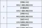 原神蒙德牌手斯万打法攻略：让你轻松战胜对手！