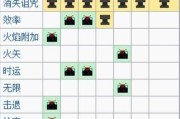 《我的世界》游戏钢锭制作详解（掌握钢锭制作方法，成为《我的世界》中的强者）