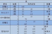 探索大海贼物语的乐趣（一步步揭开冒险的秘密，成为顶尖海贼）