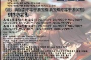 《原神攒原神最快攻略》（掌握攒资源技巧，成为原神高手）