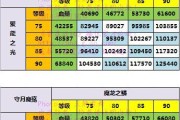 QQ雷霆战机攻略——成为空中王者的秘诀（揭秘QQ雷霆战机的操作技巧，让你在空中战场称雄）