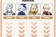 原神皇养成攻略（打造完美阵容，征战原神世界的必备指南）