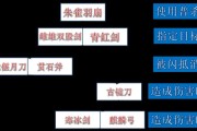 无界典韦出装顺序攻略（无界典韦出装技巧详解，征战荣耀无惧强敌！）