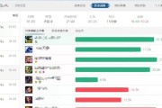 《妮娜大乱斗出装攻略》（打造最强妮娜玩法，战胜对手毫不费力！）