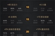 掌握DOTA2法师的装备攻略（为你展示法师如何在战场中脱颖而出）