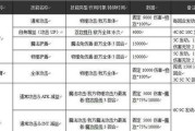 乖离boss攻略（让你成为绝对王者的15个攻略技巧）
