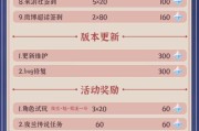 原神2.7更新攻略（跟随旅行者的脚步，开启全新冒险之旅！）