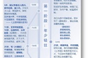 李白出装顺序方法攻略（探究李白的最佳装备选择，让你成为无敌狂战士）