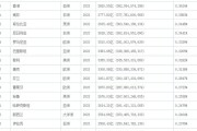 重返帝国兑换码2023发布，畅玩游戏！（最新4月一览，了解最全的福利活动）