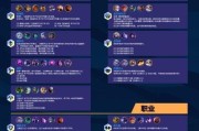 以金铲铲之战提莫核心阵容装备及阵容搭配攻略（最强提莫阵容，赢得金铲铲之战！）