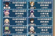 原神攻略指南（探索世界，解锁秘密，成为绝地大陆的主宰）