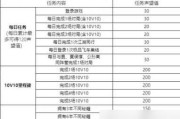 王者荣耀新英雄蒙犽玩法攻略（蒙犽如何发挥最大实力，让你不再害怕对手！）