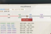 天刀60话本攻略（玩转天刀60话本，探索无尽冒险与挑战）