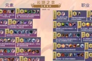 《云顶之弈》S4三国猛将羁绊全解析（解锁三国大神合击技，提升游戏实力！）