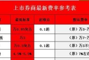证券世界游戏攻略（揭秘股市独门技巧，让你成为投资高手！）