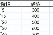 《以一人之下》通行证升级攻略大全（全网最详细攻略，让你轻松升级！）