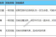 《造梦西游攻略人物技能大全》（玩转西游世界，掌握人物技能的关键）