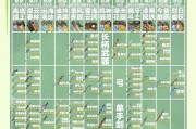 《原神训练角色攻略大全》（从零开始，打造最强战队！）
