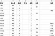 《解忧小村落》游戏驿馆完全攻略（畅享一场远离喧嚣的乡村生活）