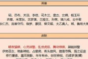 帝陵探险，乱世王者的新挑战（探索古墓，发掘宝藏，一键进入帝陵探险模式）