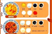 《成为大厨的攻略》（学习厨艺的秘诀与技巧）