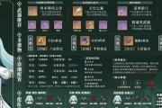 原神34期攻略（挑战新领域，获得巨大成就！）